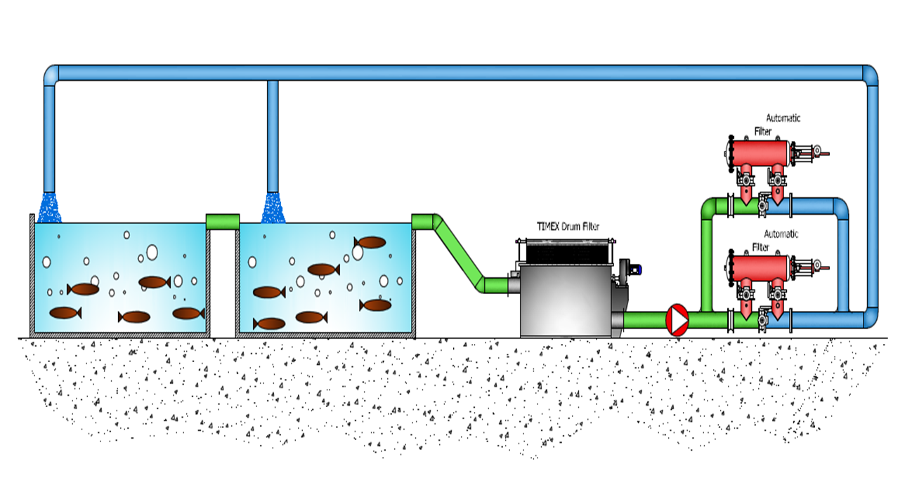 水產(chǎn)養(yǎng)殖過濾系統(tǒng)1.png
