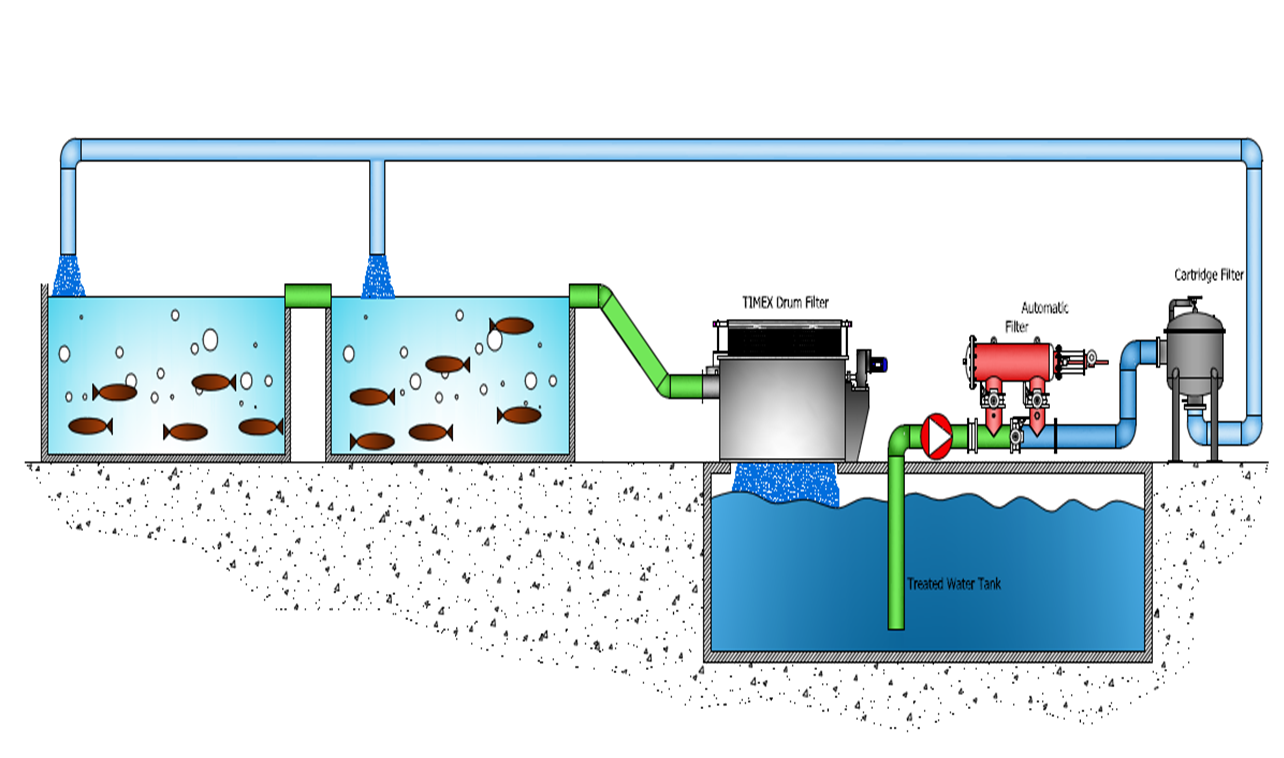 水產(chǎn)養(yǎng)殖過濾系統(tǒng)3.png